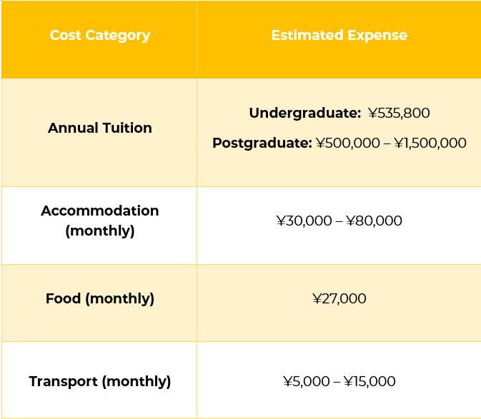  Japan study cost